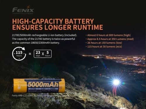 Fenix Light Elemlámpa PD36R