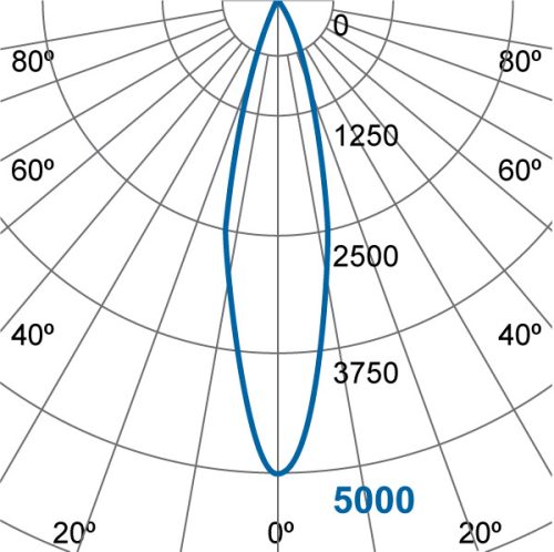 MEGAMAN LED PROFESSIONAL DIMMERABLE AR111 AC/DC 12V HYBRID DUAL BEAM G53 11,5W 2700K 24 & 45°
