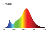 MEGAMAN LED PROFESSIONAL DIMMERABLE AR111 AC/DC 12V HYBRID DUAL BEAM G53 11,5W 2700K 24 & 45°