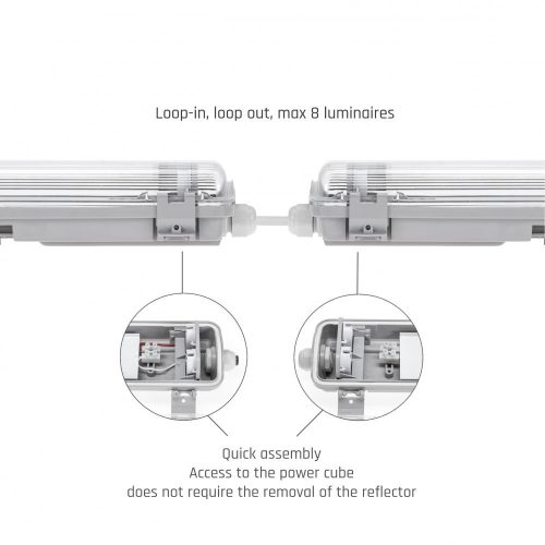 LIMEA LED Fénycső armatúra SLIM 2x120 IP65 