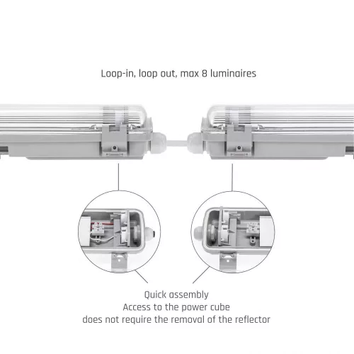 LIMEA LED Fénycső armatúra SLIM 2x120 IP65